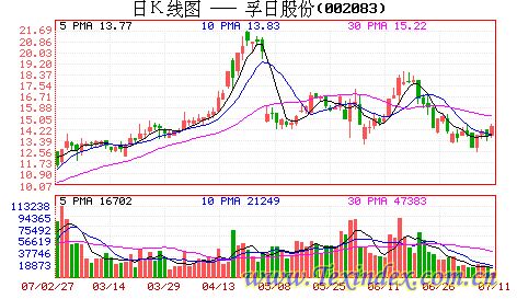 孚日:借奧運之機拓展市場