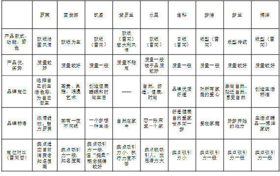外貿(mào)家紡企業(yè)如何做好內(nèi)銷?