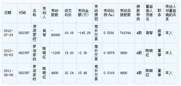 ��(m��ng)���Ҽ��߹ֹܳ�׃��(d��ng)һ�[