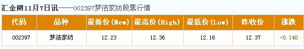 11月07日002397夢潔家紡股票行情